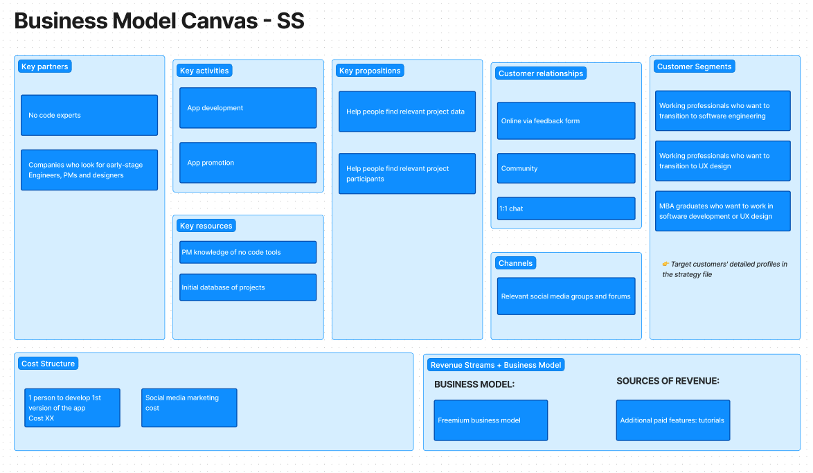 Strategic Product Management – Business Model Canvas, Lean Canvas