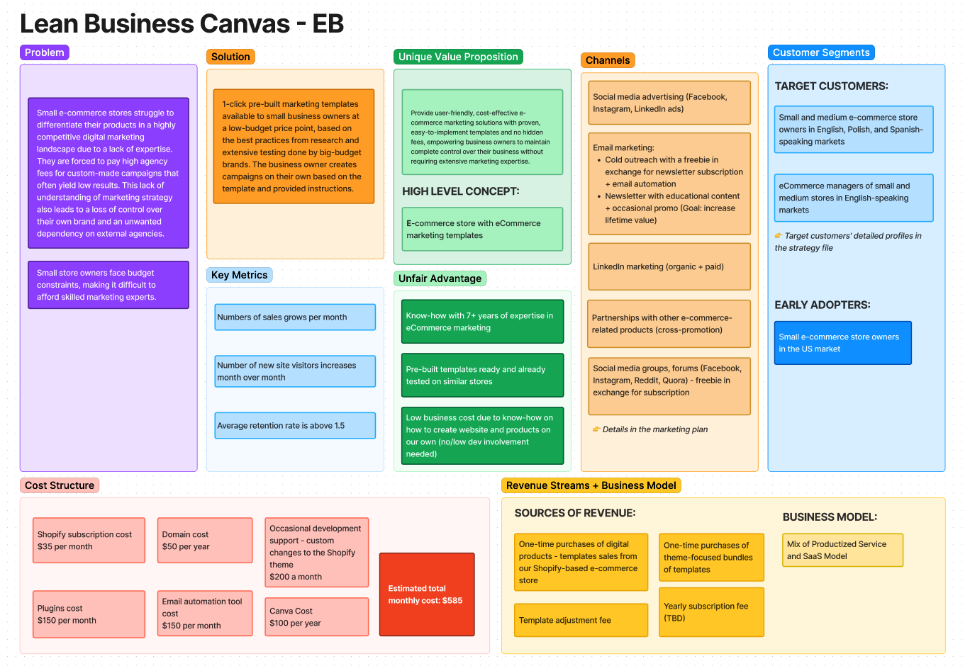 Product Vision, Product Goals & Strategic Roadmaps