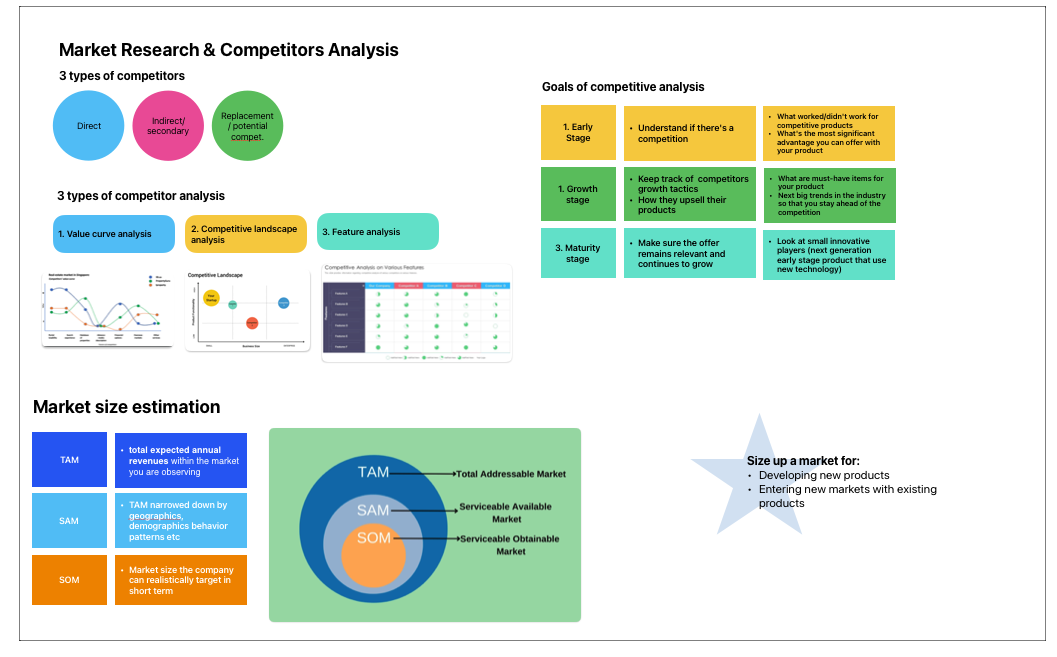 Market Research & Competitive Analysis