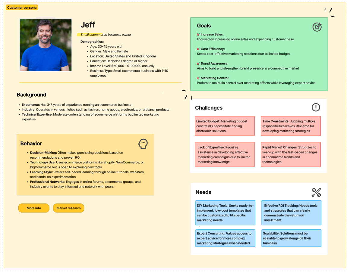 User Experience, User Persona, Customer Journey Map, Usability Testing